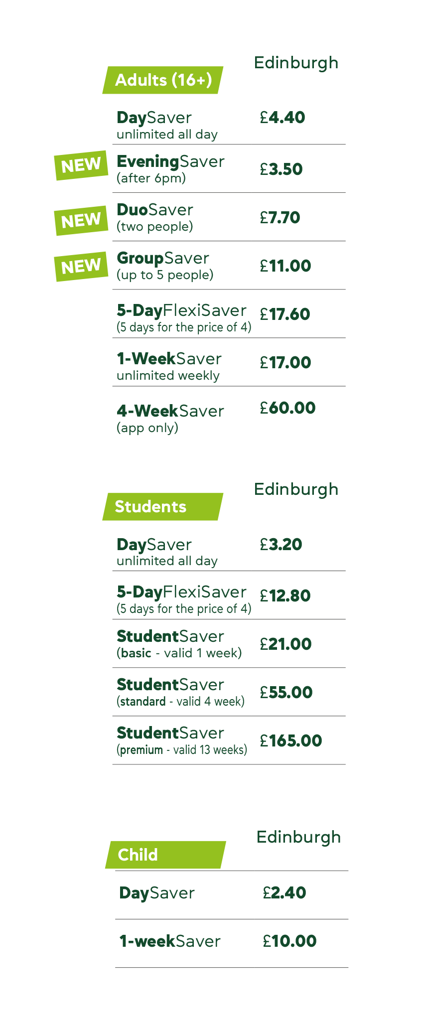 Edinburgh Zone McGill's Scotland East